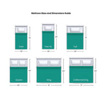 Matelas en mousse à mémoire de forme ComforPedic Loft de Beautyrest de 14 pouces